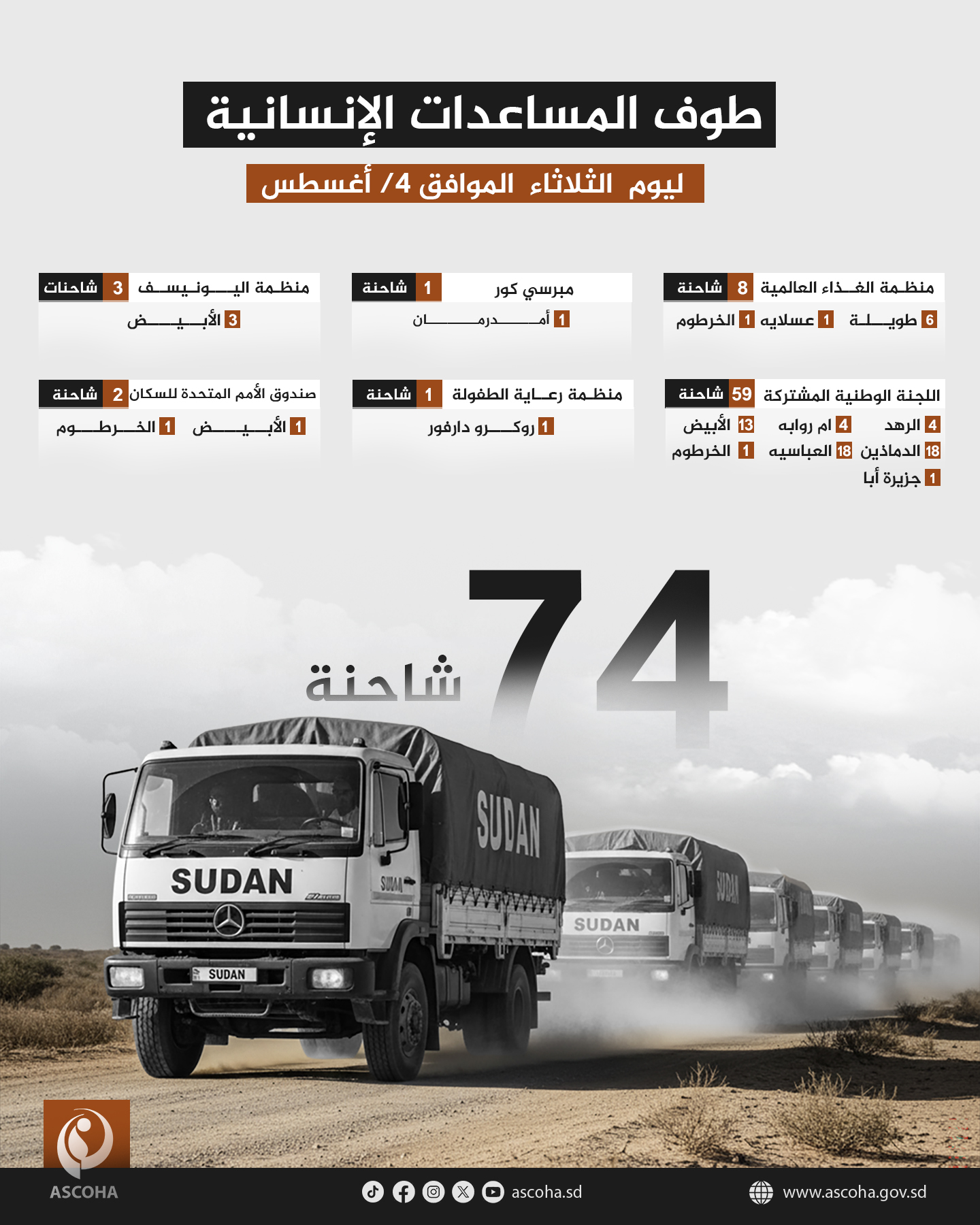 ⭕ |  طوف المساعدات الإنسانية  ليوم  الثلاثاء  الموافق 4/ أغسطس  2026 م 